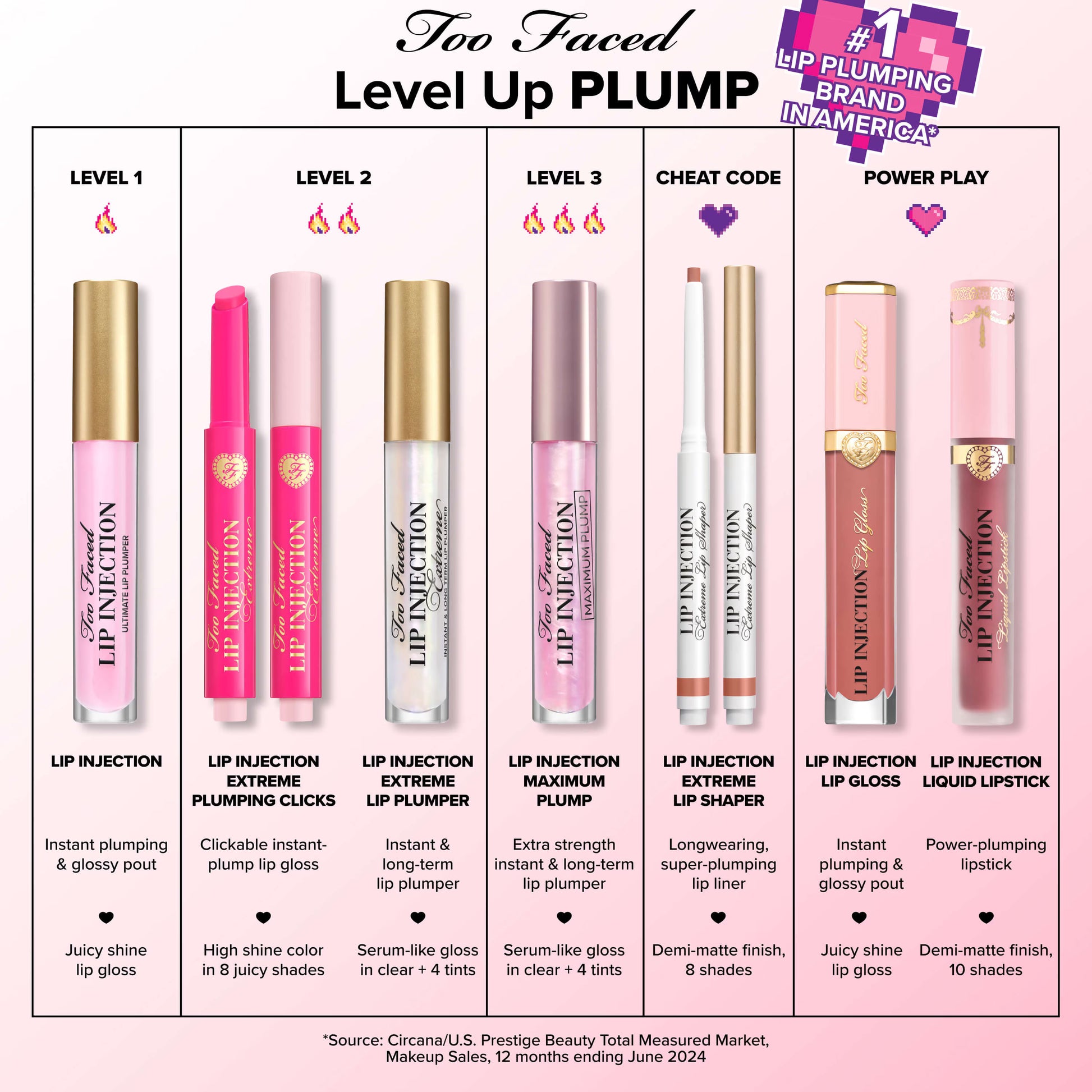 Too Faced Lip Injection Power Plumping Lip Gloss – 6.5ml